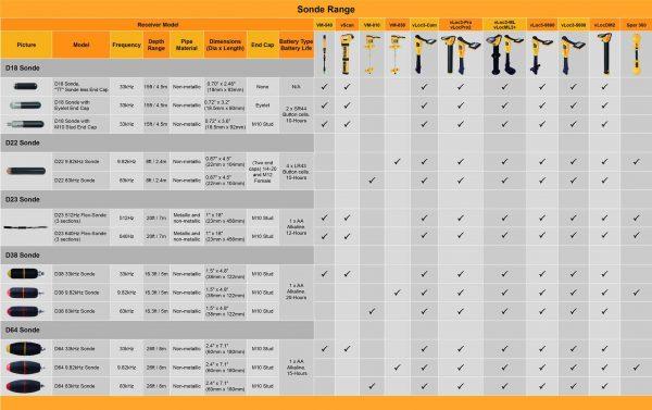 Sonde Comparison Chart