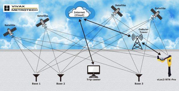 RTK Graphic