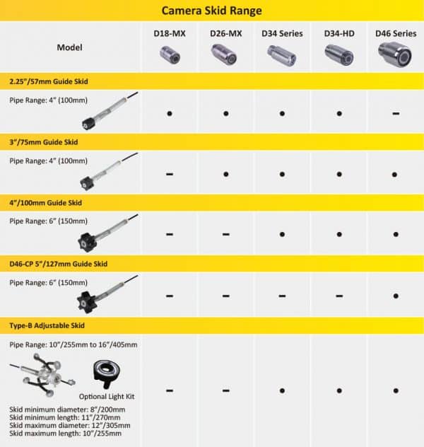 Camera Skids Chart