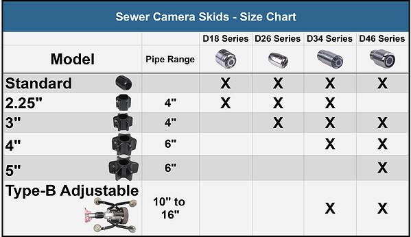 Skid range Chart