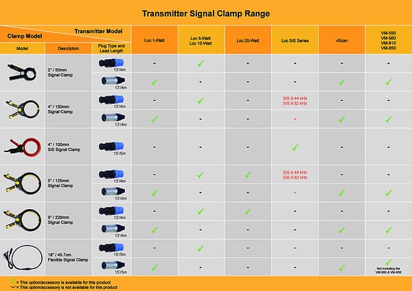 Transmitter Signal Clamp Range