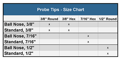 Probe Tips - Size Chart