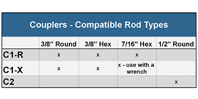 Couplers - Compatible Rod Type Chart