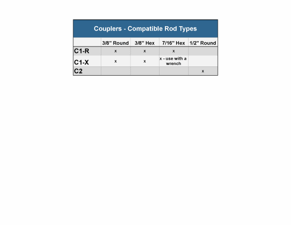 Couplers - Compatible Rod Types